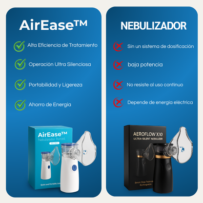 AirEase™ Nebulizador Portátil